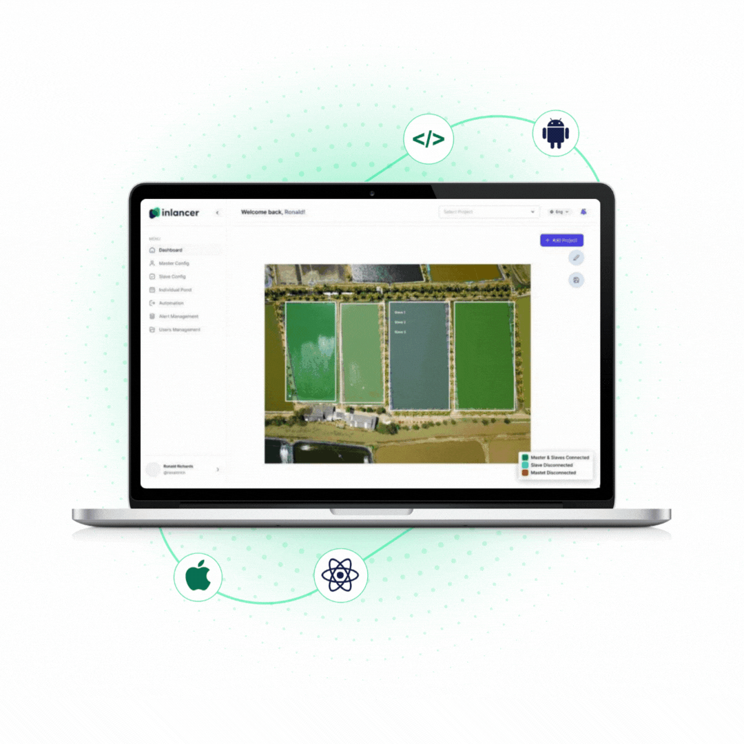 Inlancer Technologies